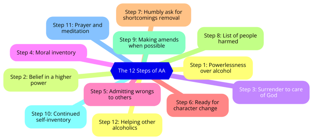 The Power of the 12 Steps: My Journey to Sobriety and How You Can Find Hope Too The Power of the 12 Steps: My Journey to Sobriety and How You Can Find Hope Too
