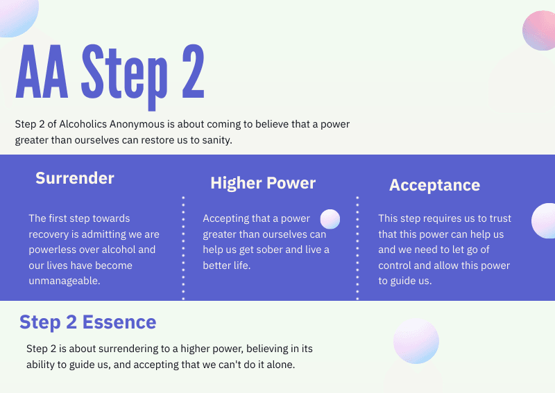 Step 2 AA: Finding Hope and Trusting in a Power Greater Than Ourselves AA Step 2 Overview