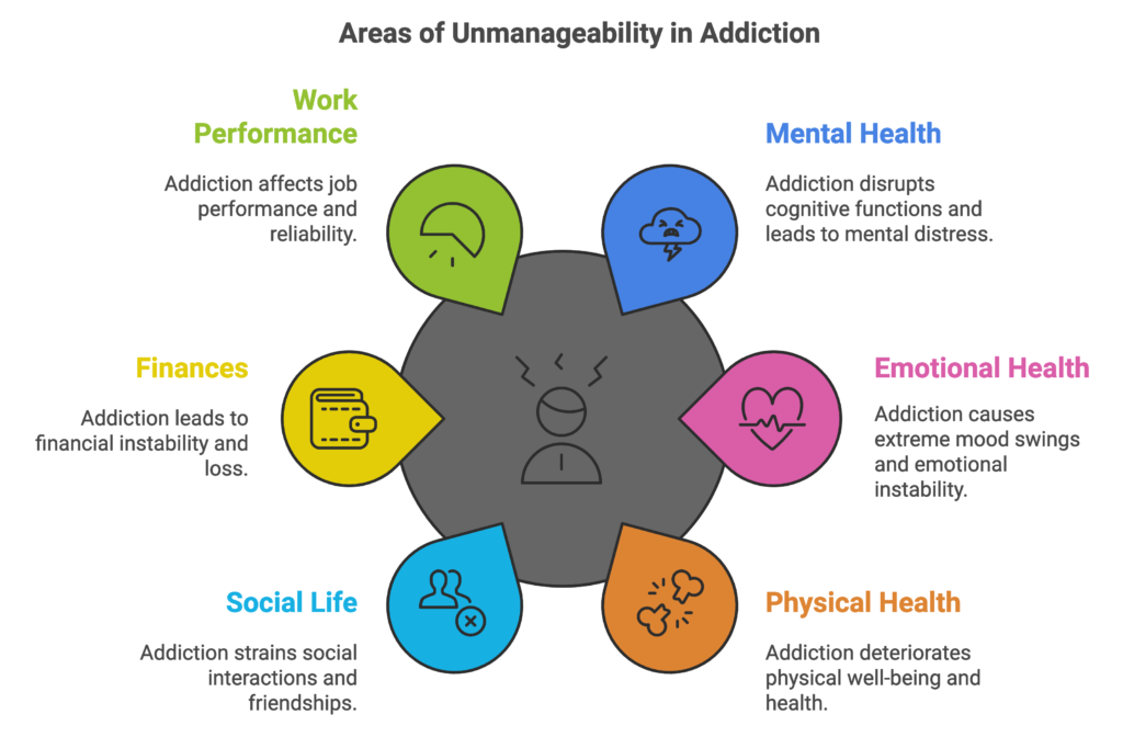 Why Step 1 of Alcoholics Anonymous Is Hard—but the Foundation to Recovery Area of unmanageability in addiction