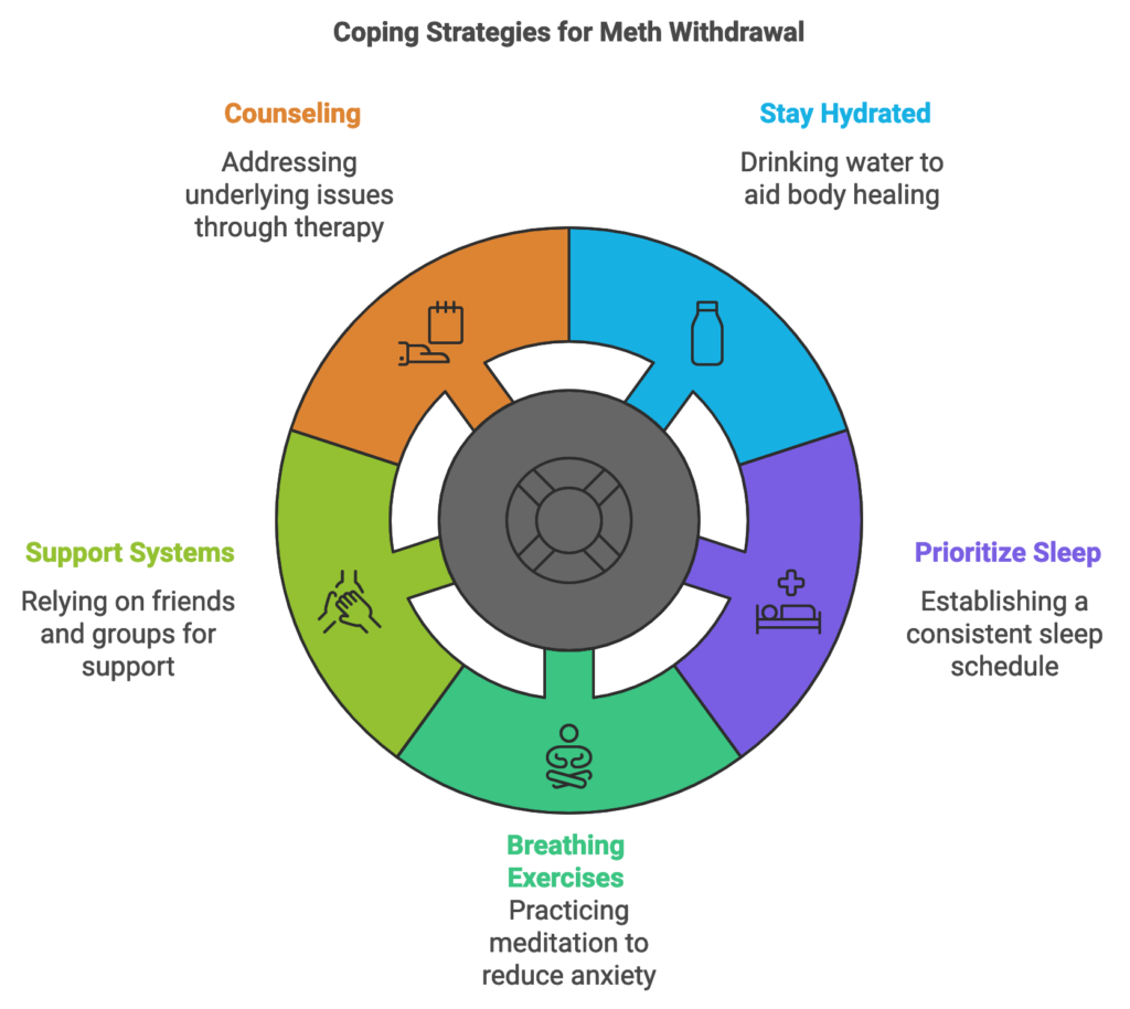 Meth Withdrawal Symptoms: Why Quitting Meth Feels Impossible (But Isn't) Coping Strategies During Meth Withdrawal