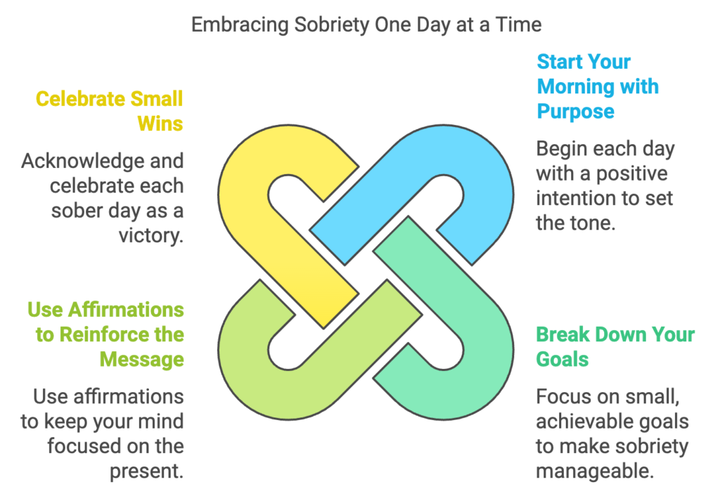 How the Meaning of "One Day at a Time" Can Help You Stay Sober how to practise one day at a time in recovery