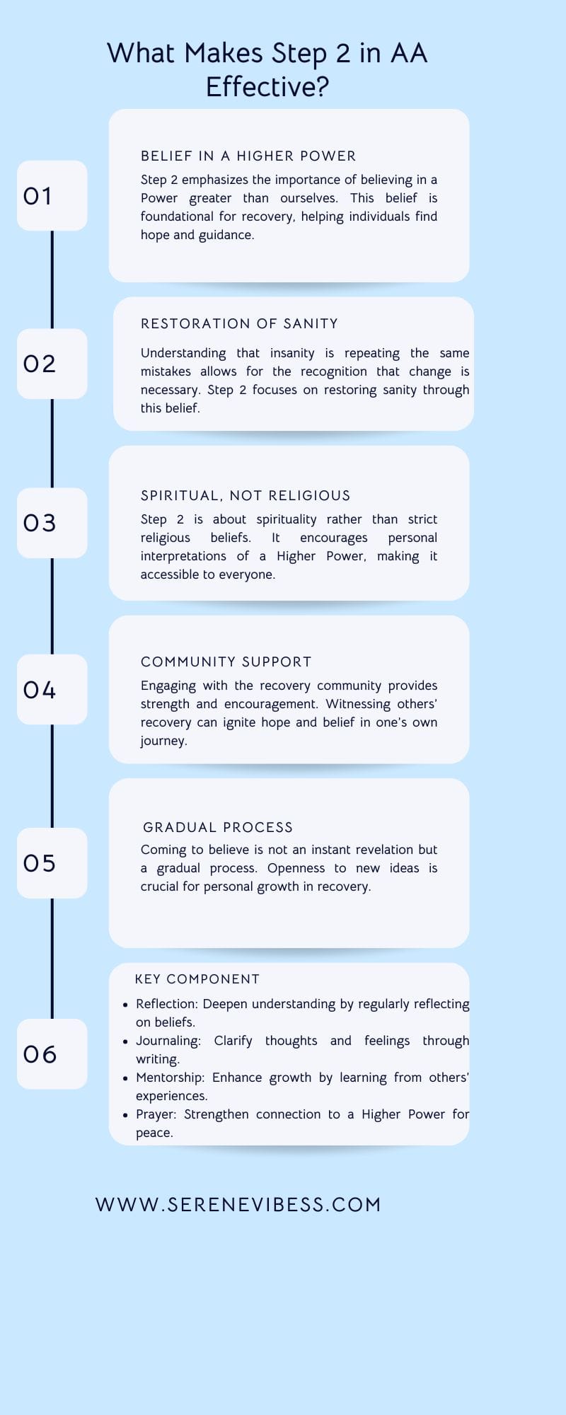Step 2 AA: Finding Hope and Trusting in a Power Greater Than Ourselves AA Step 2 Infographics