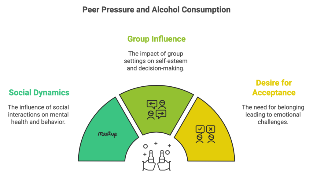 peer pressure and alcohol use