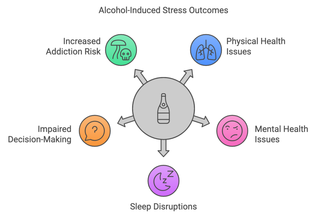 Physical and Mental Health Effects of Alcohol-Induced Stress