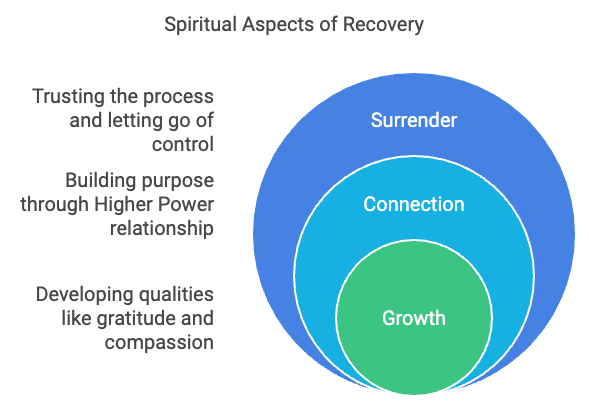 What ‘How It Works’ Really Means in NA (And Why It Matters) Spritual Aspect of the recovery