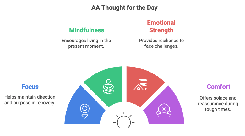 AA Thought for the Day: Your Daily Dose of Inspiration Why the AA Thought for the Day Matters
