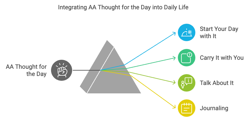 AA Thought for the Day: Your Daily Dose of Inspiration How to Make the AA Thought for the Day Part of Your Routine