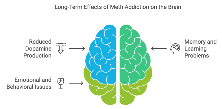 What Does Meth Look Like? Here’s What You Need to Know Long term effects of meth addiction on the brain