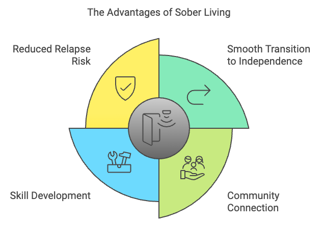 What Is a Sober House? Sober House vs Rehab Explained Advantages of Sober House