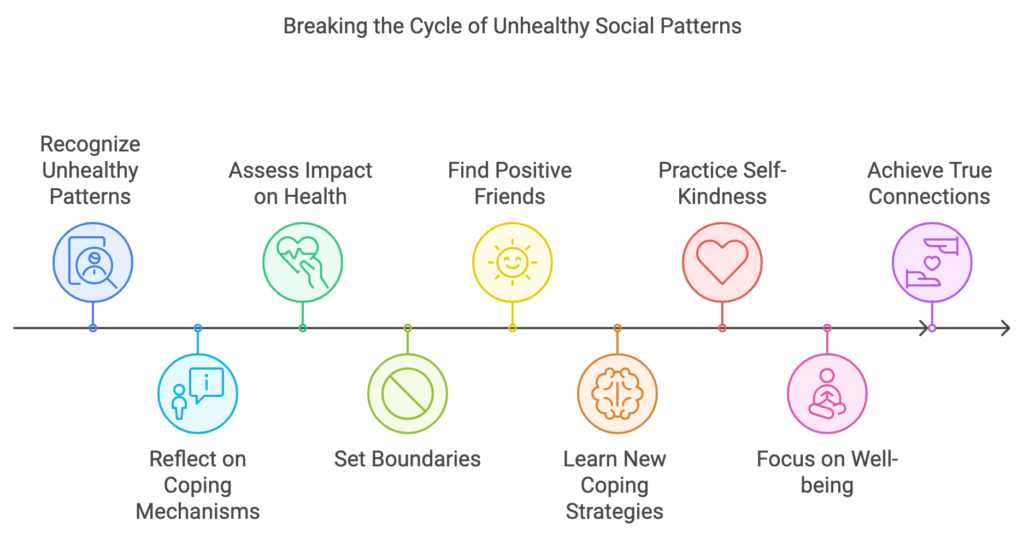 Breaking the Cycle: Recognizing Unhealthy Social Patterns