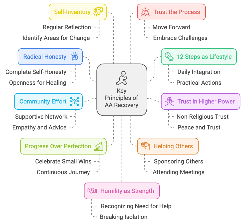 10 Insights You’ll Gain from Reading How It Works AA lessons from How It Works AA.